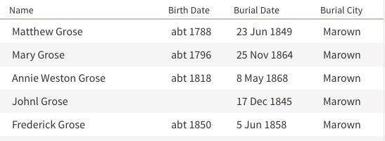 list of burials marown